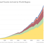 Travel industry economic forecasts