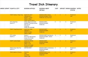 Online vacation planning services with itinerary sharing